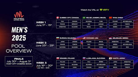 vnl tickets manila|Host cities and pools .